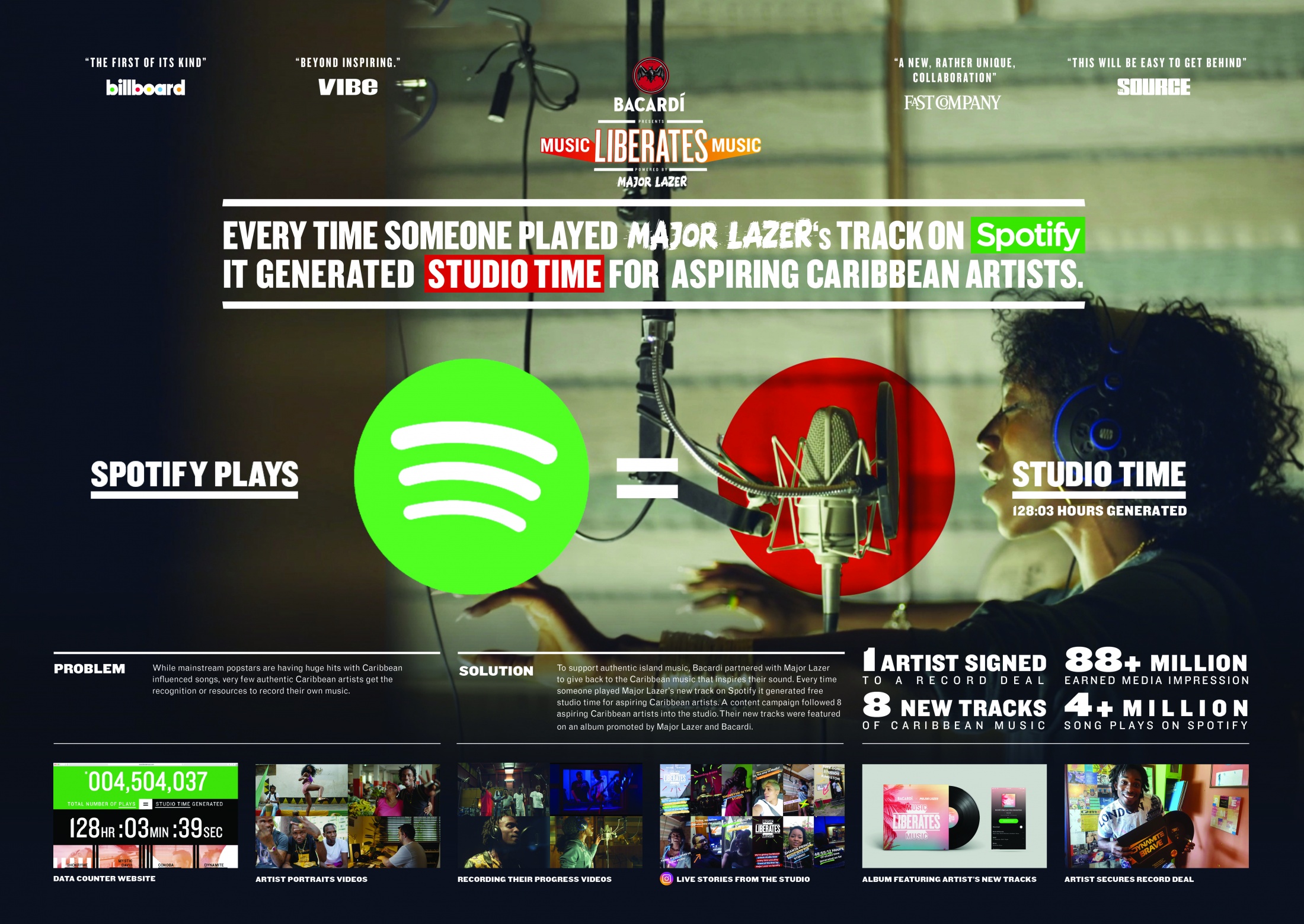 Thumbnail for Music Liberates Music