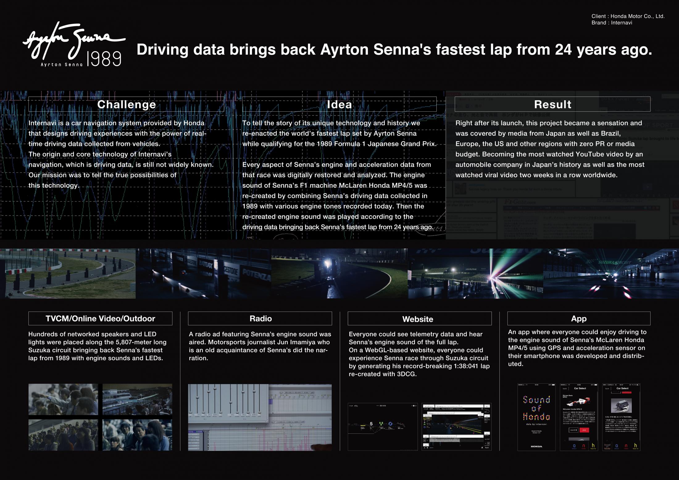 Sound Of Honda Ayrton Senna 19 Clios