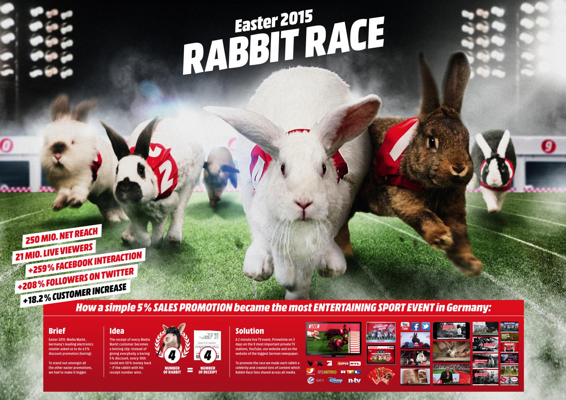 Media Markt Management GmbH Rabbit Race Clios