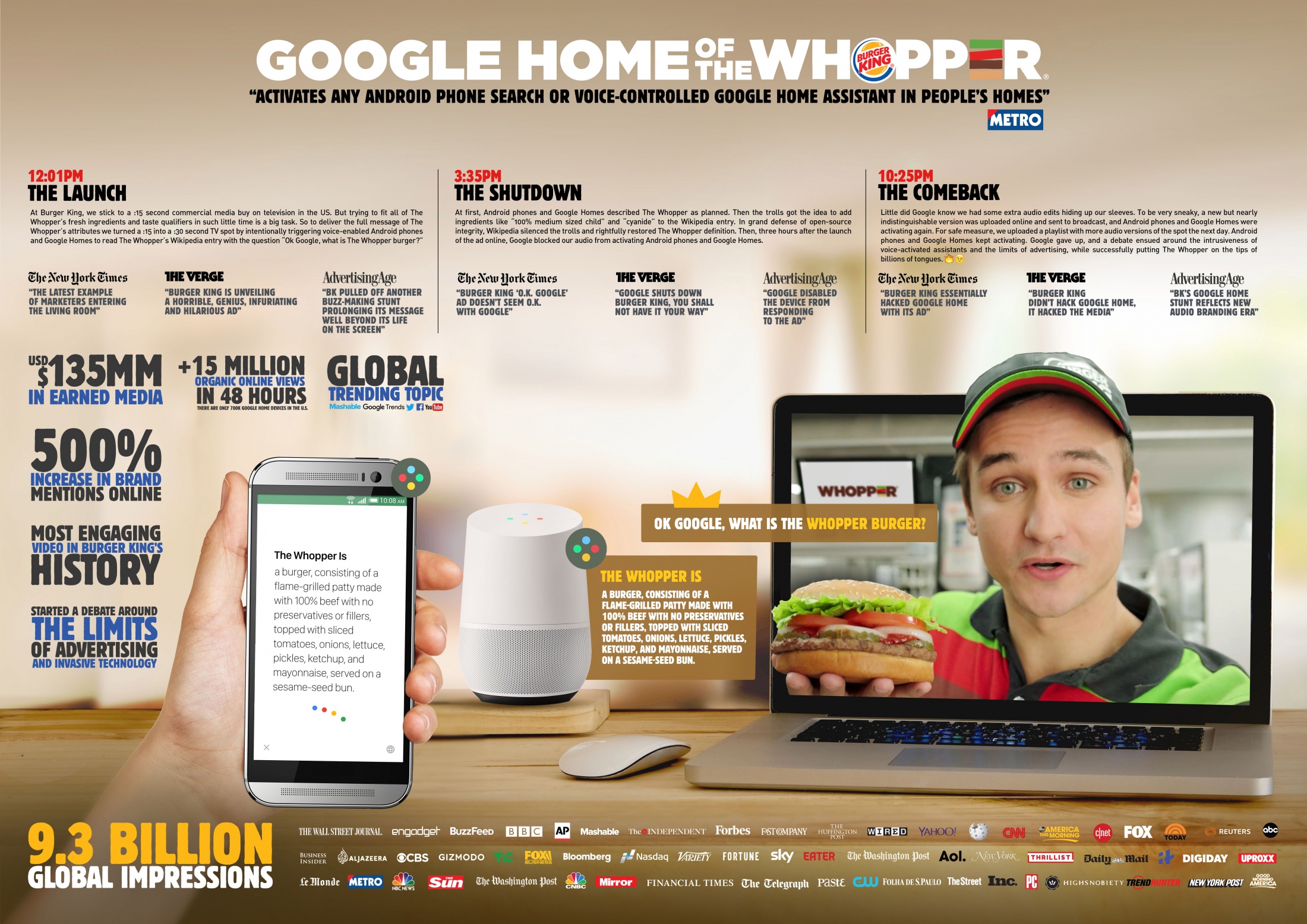 Burger King - Google Home of The Whopper | Clios