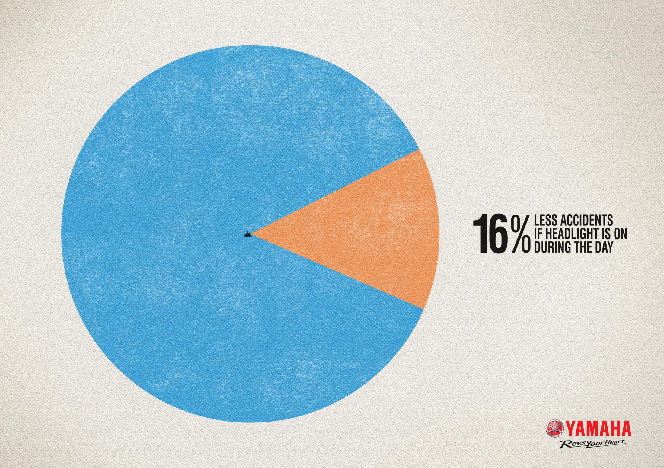 Thumbnail for 16 Percent