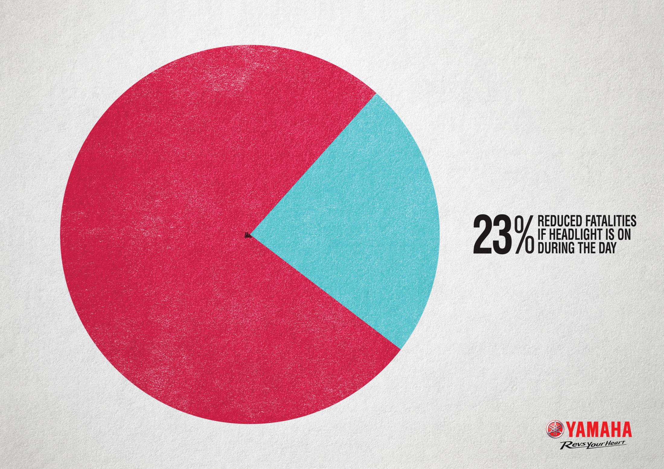 Thumbnail for 23 Percent