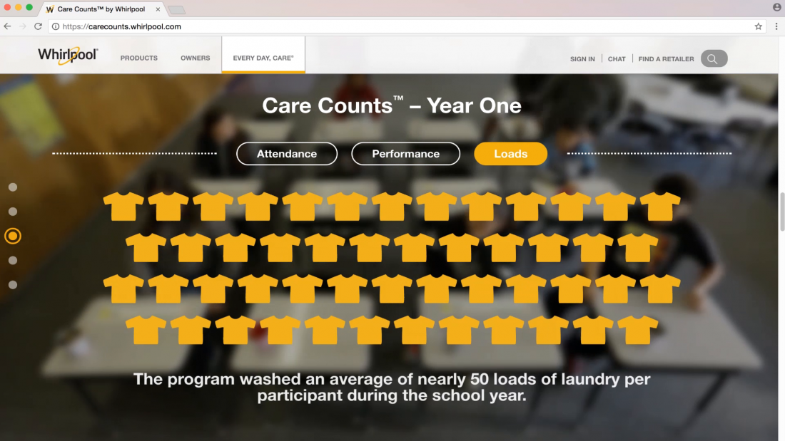 Thumbnail for Care Counts