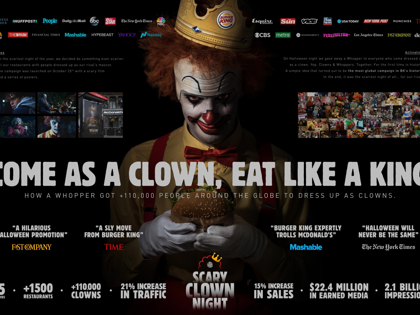 Scary Clown Night Thumbnail