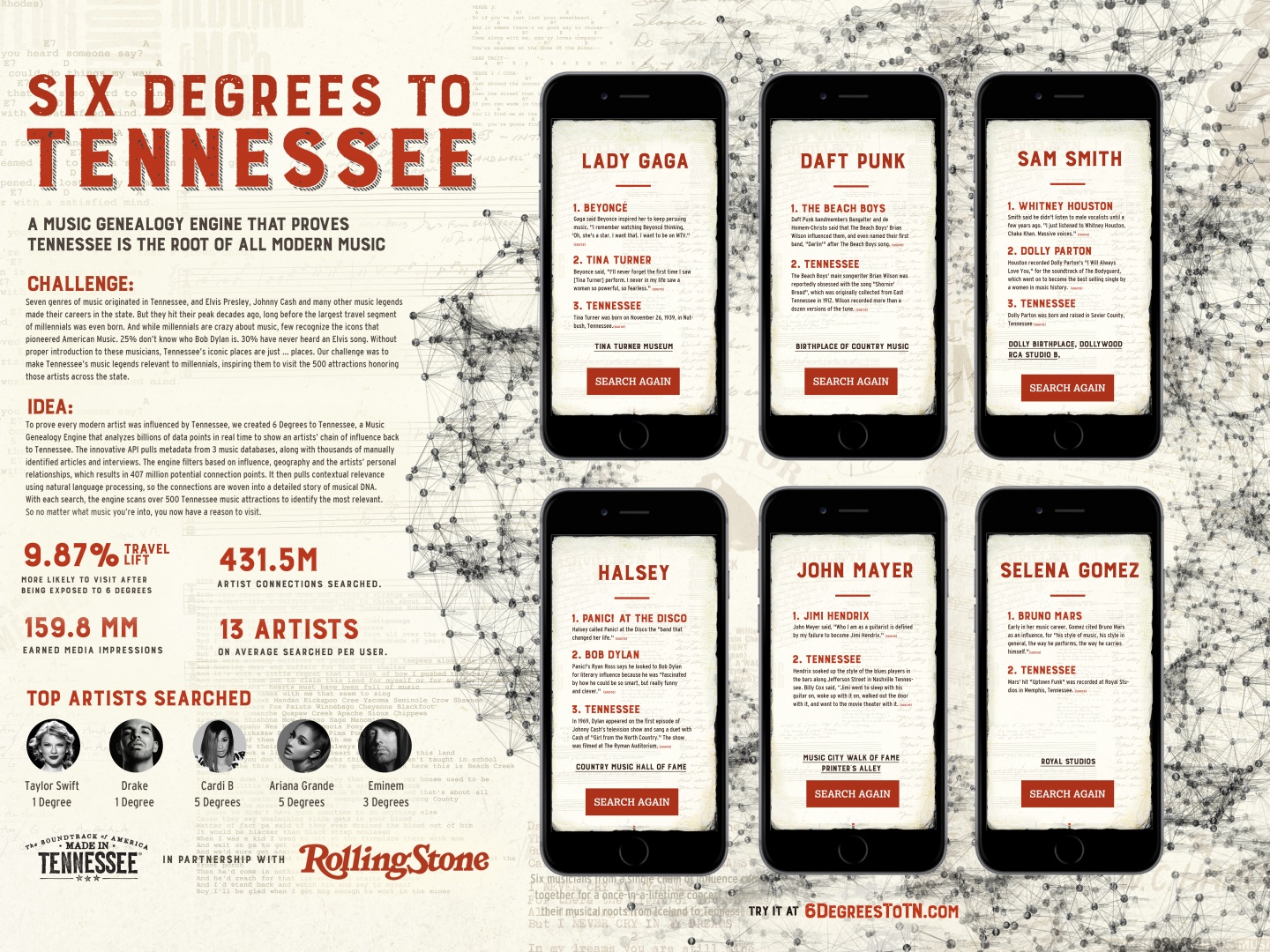 Six Degrees to Tennessee Thumbnail