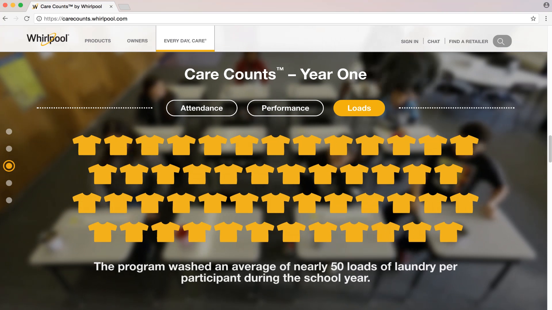Thumbnail for Care Counts
